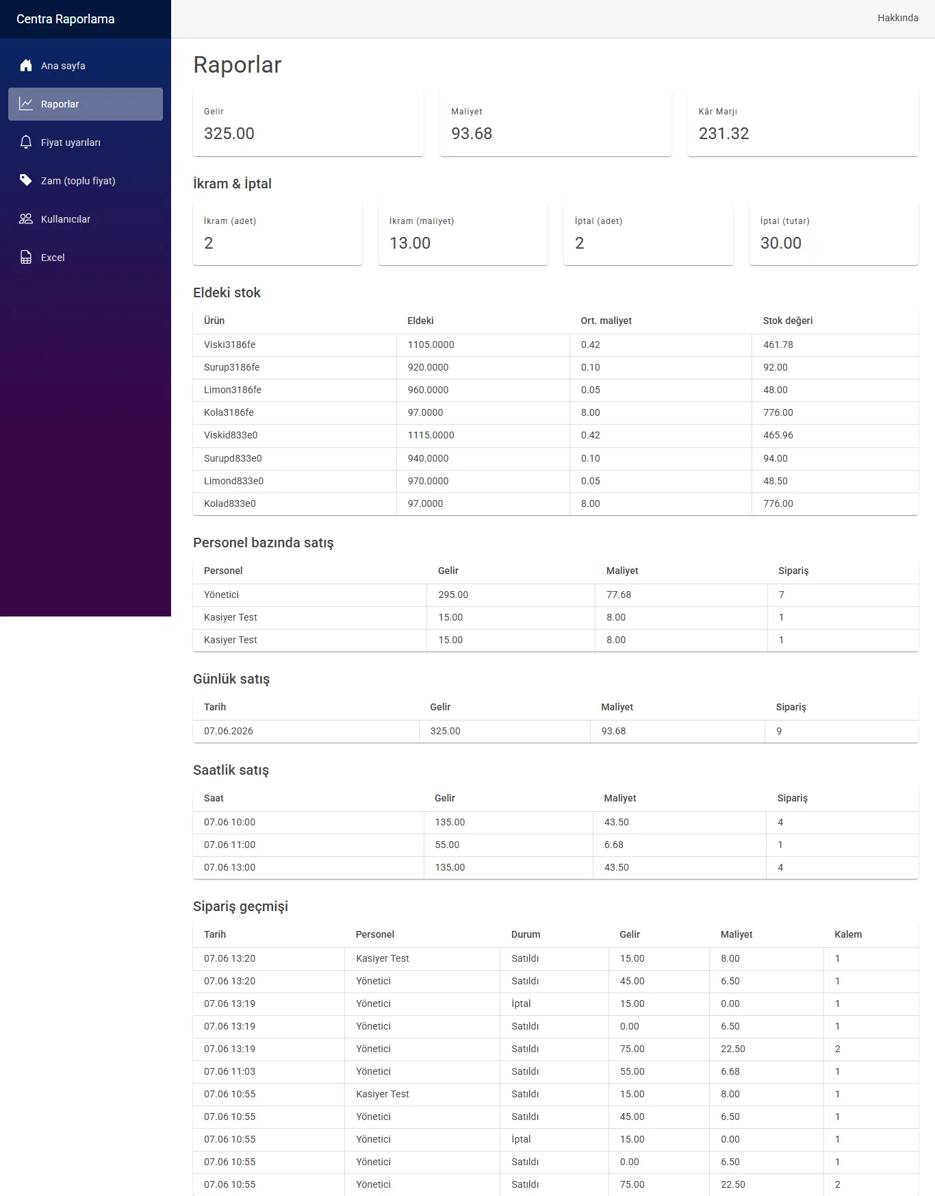Centra reporting — daily reports