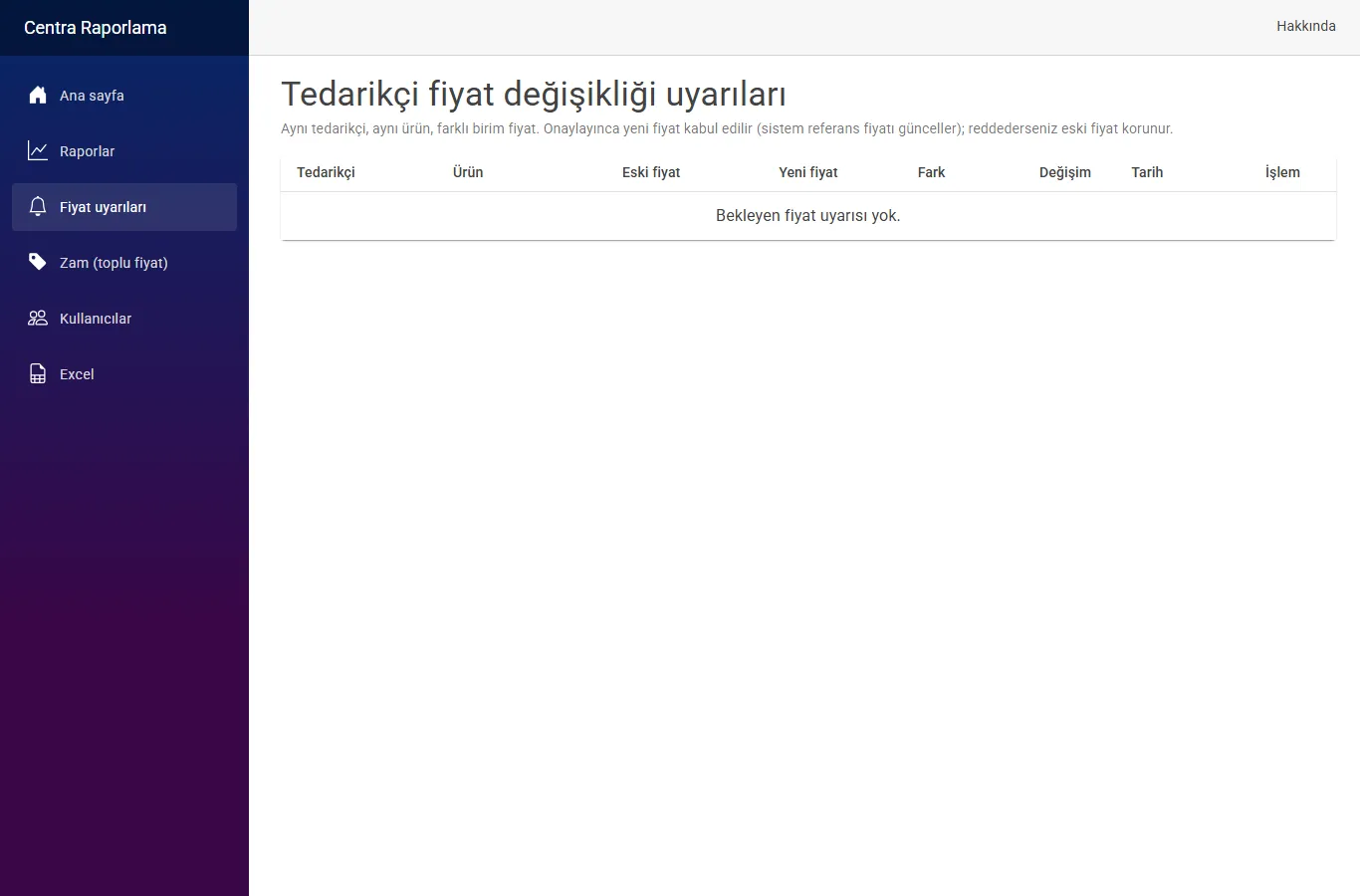 Centra web ekranı: içgörü alarmları ve push bildirim listesi